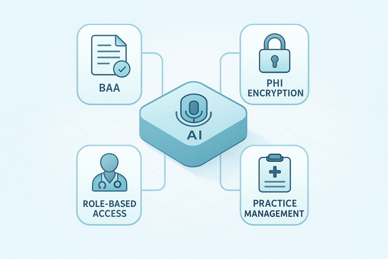 Illustration for: Step 2: Choose a HIPAA-Compliant AI Voice Platform with Healthcare Workflows