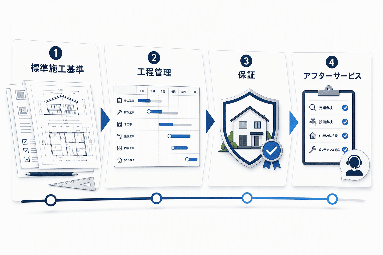 Illustration for 4. 住友不動産のリフォーム広島:大手ブランドの標準化プロセス
