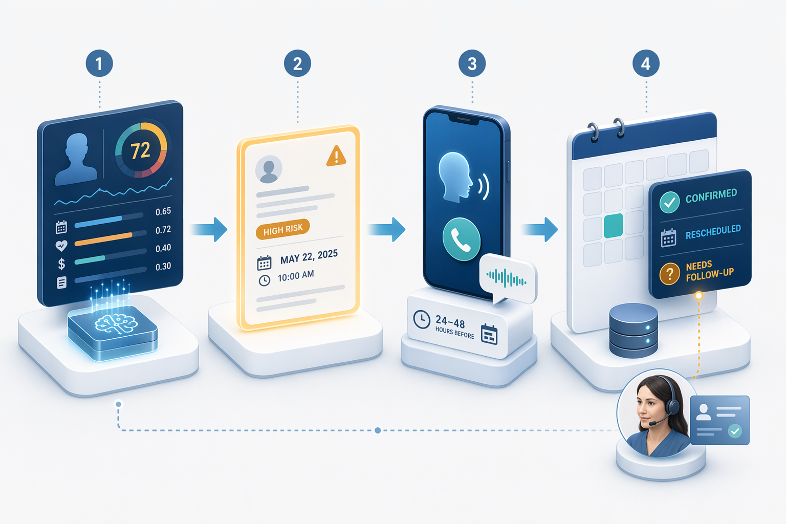 Illustration for: Voice AI Automation for Real-Time Re-Confirmation Workflows