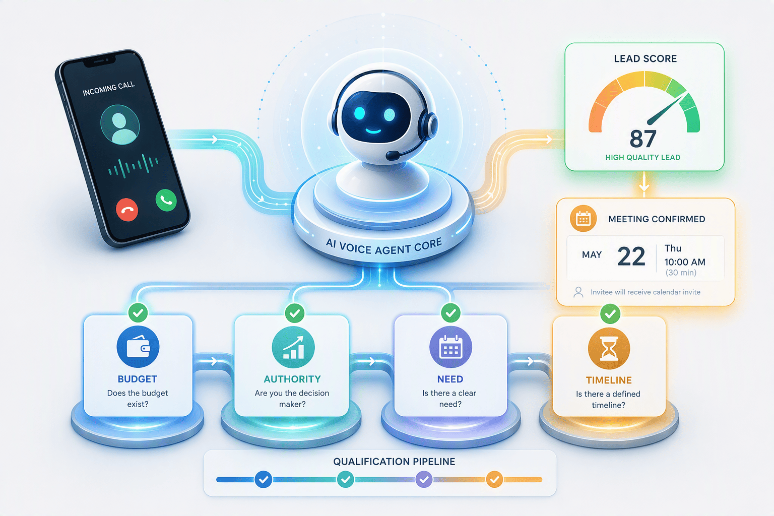 Illustration for 1. EchoLeads: A Sub-3-Second AI Voice Agent Purpose-Built for Indian B2B Teams