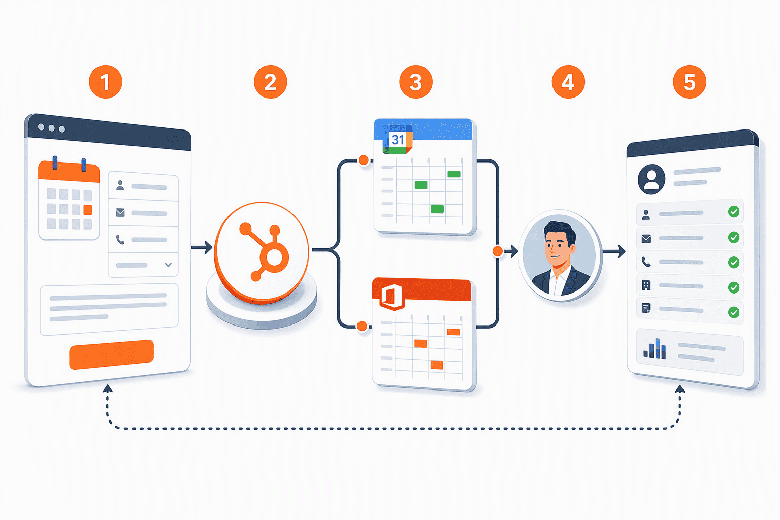 Illustration for 2. HubSpot Meetings: The Power of a Unified CRM-Scheduling Ecosystem