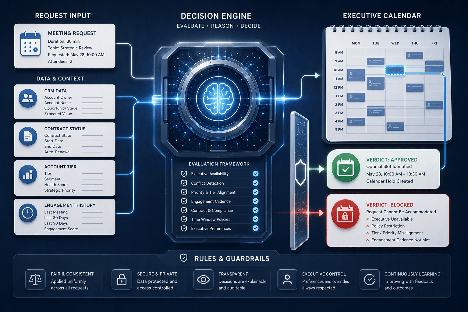 Illustration for 5. Salesforce Scheduler (Einstein): Enterprise Muscle with Qualification Guardrails