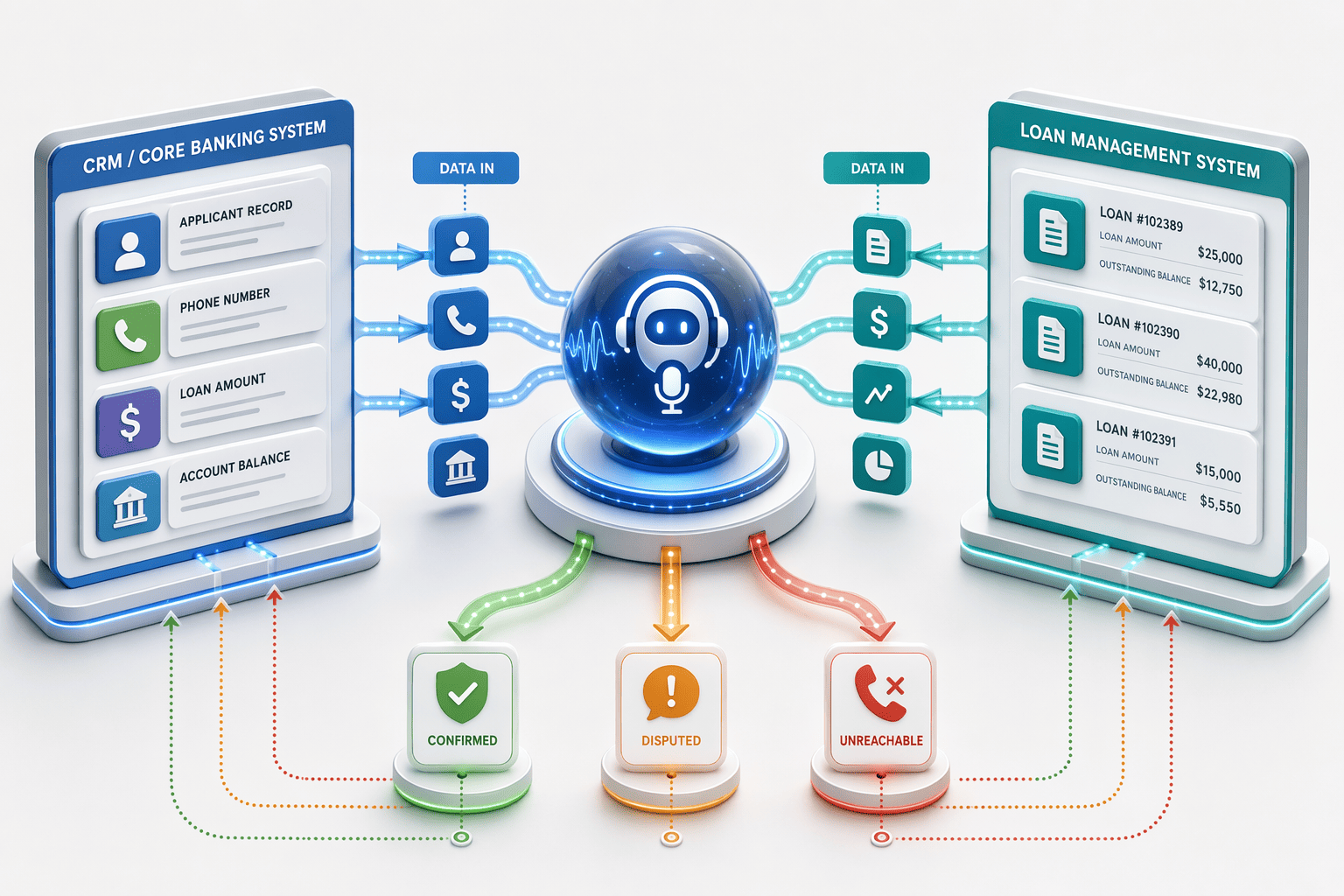 Illustration for: Key Capabilities Required for 24/7 Automated Verification