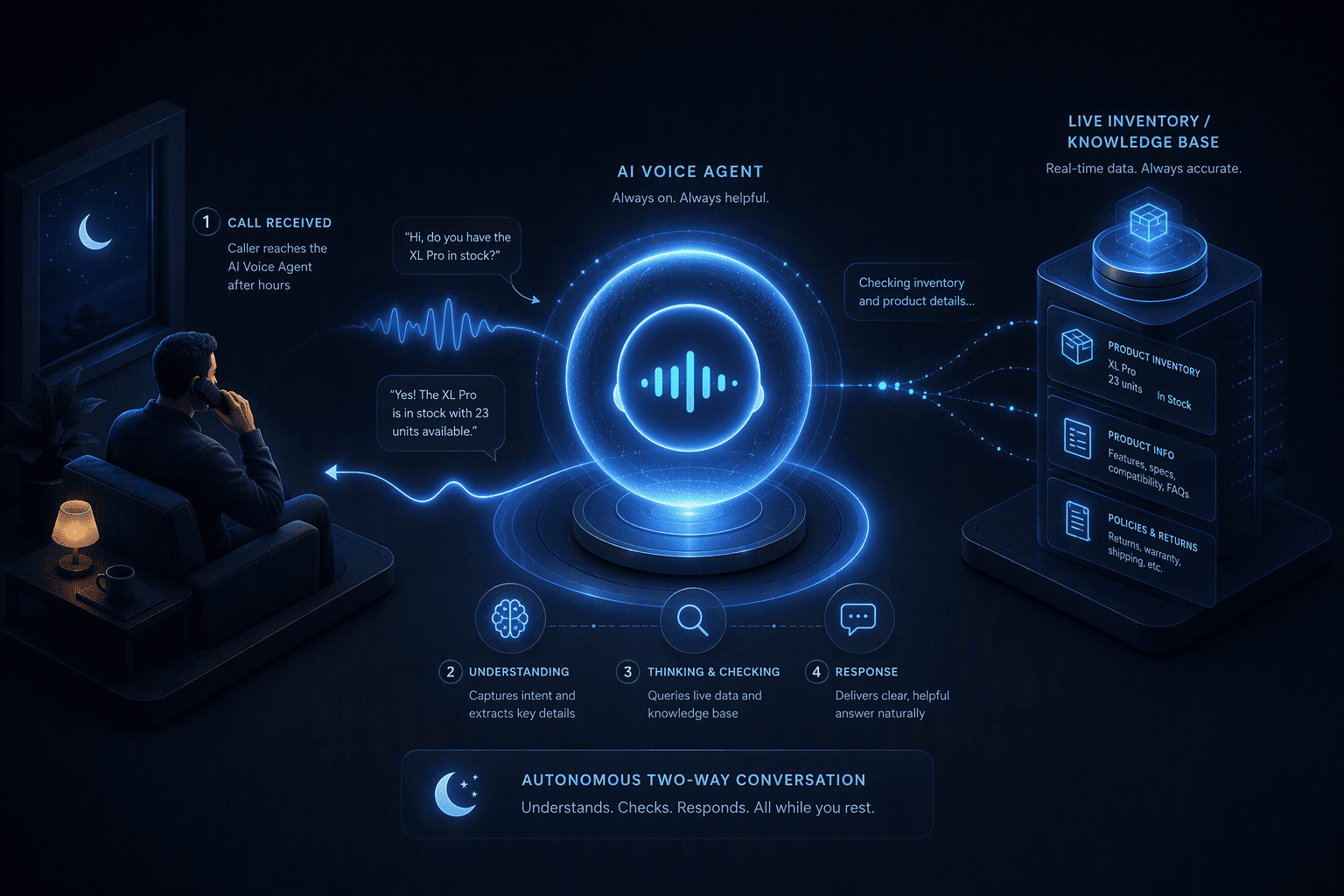 Illustration for Step 1: Understand What an AI Voice Agent Is and How It Operates Autonomously After Hours