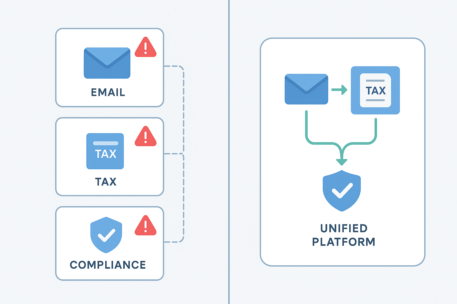 Split-screen comparison showing fragmented multi-vendor setup versus integrated single-platform approach