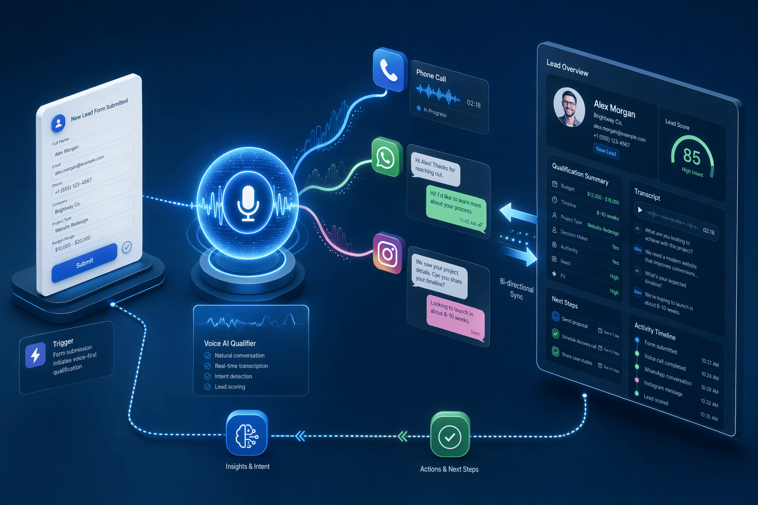 Illustration for: 1. EchoLeads: Best for Voice-First Omnichannel Lead Qualification