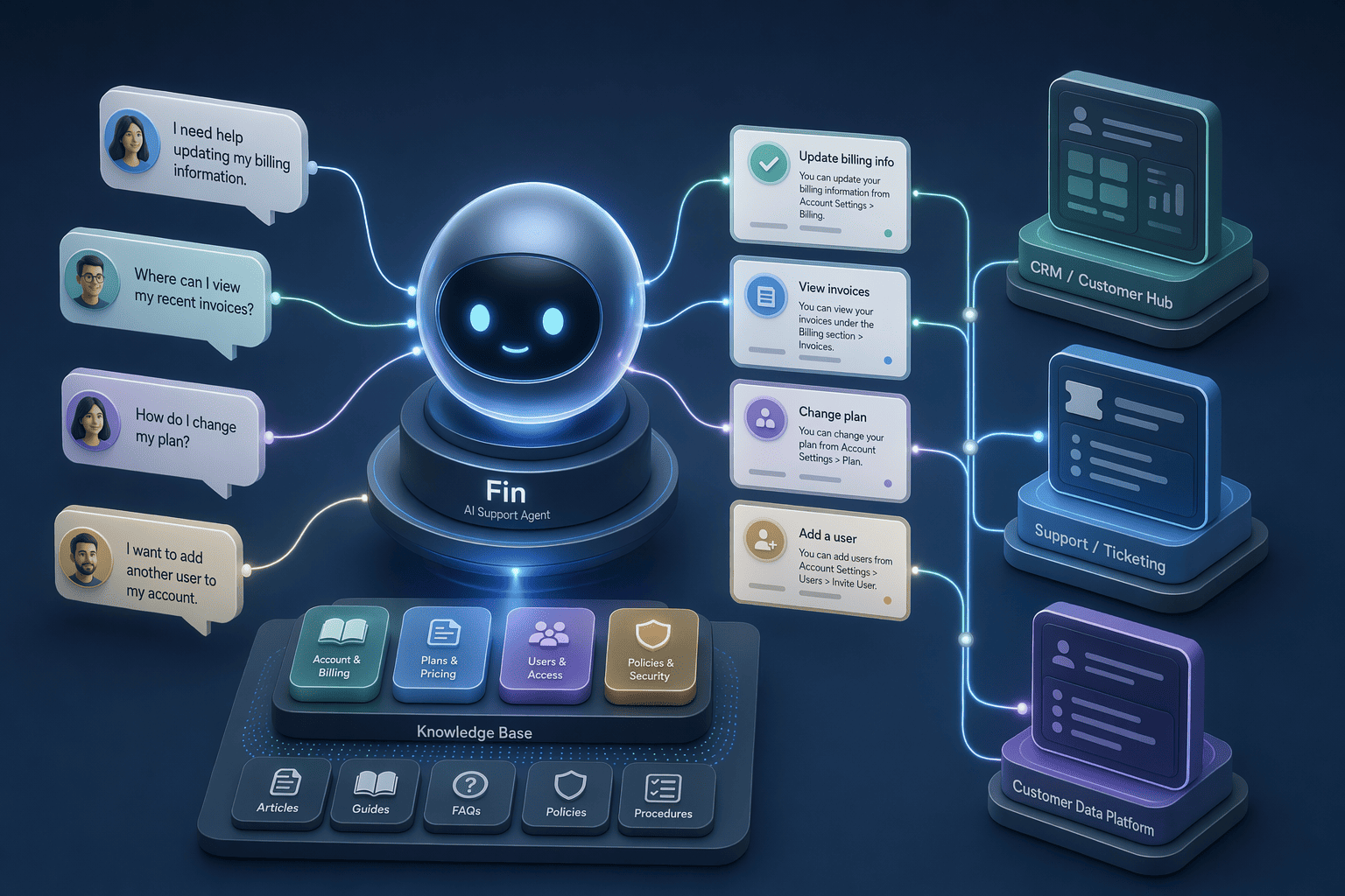 Illustration for: 2. Intercom: Best for Enterprise-Grade AI Performance