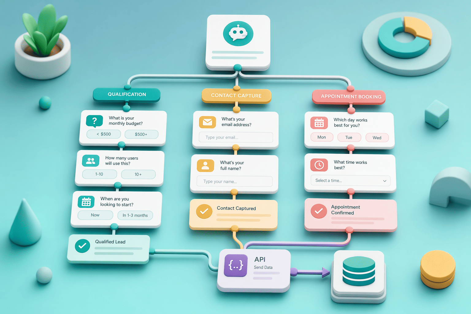 Illustration for: 6. Landbot: Best for No-Code Custom Experiences
