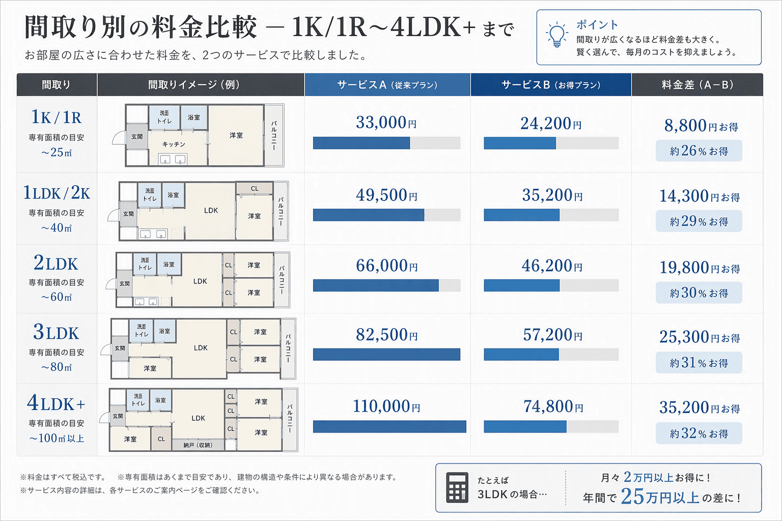 Illustration for 一目でわかる