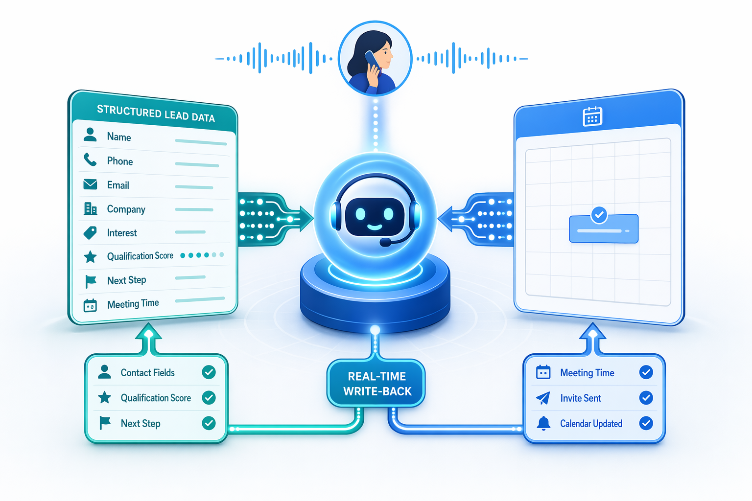 Illustration for: Integrating AI Voice Agents with Your CRM and Calendar
