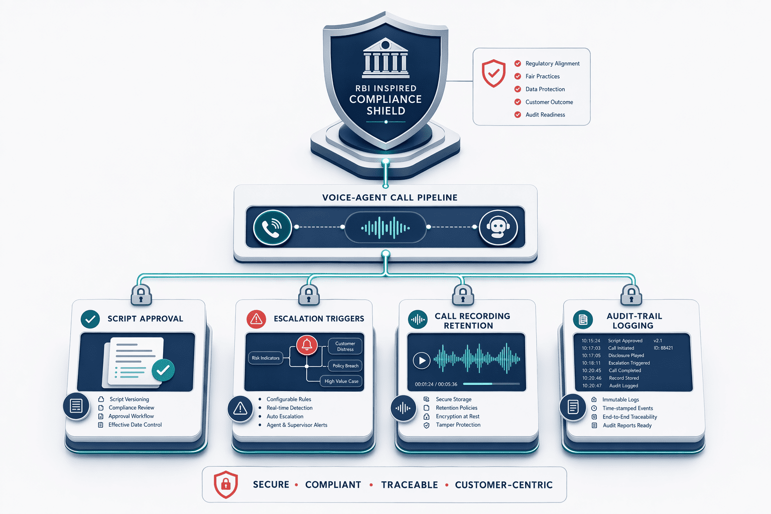 Illustration for: RBI Digital Lending Directions 2025: Why Your Platform Choice Matters