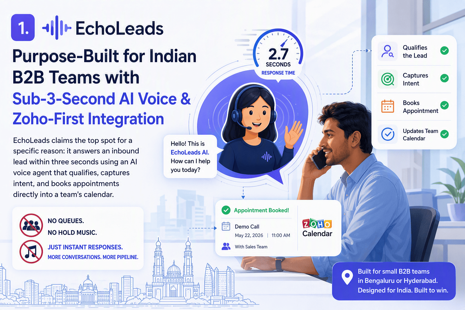 Illustration for 1. EchoLeads: Purpose-Built for Indian B2B Teams with Sub-3-Second AI Voice & Zoho-First Integration