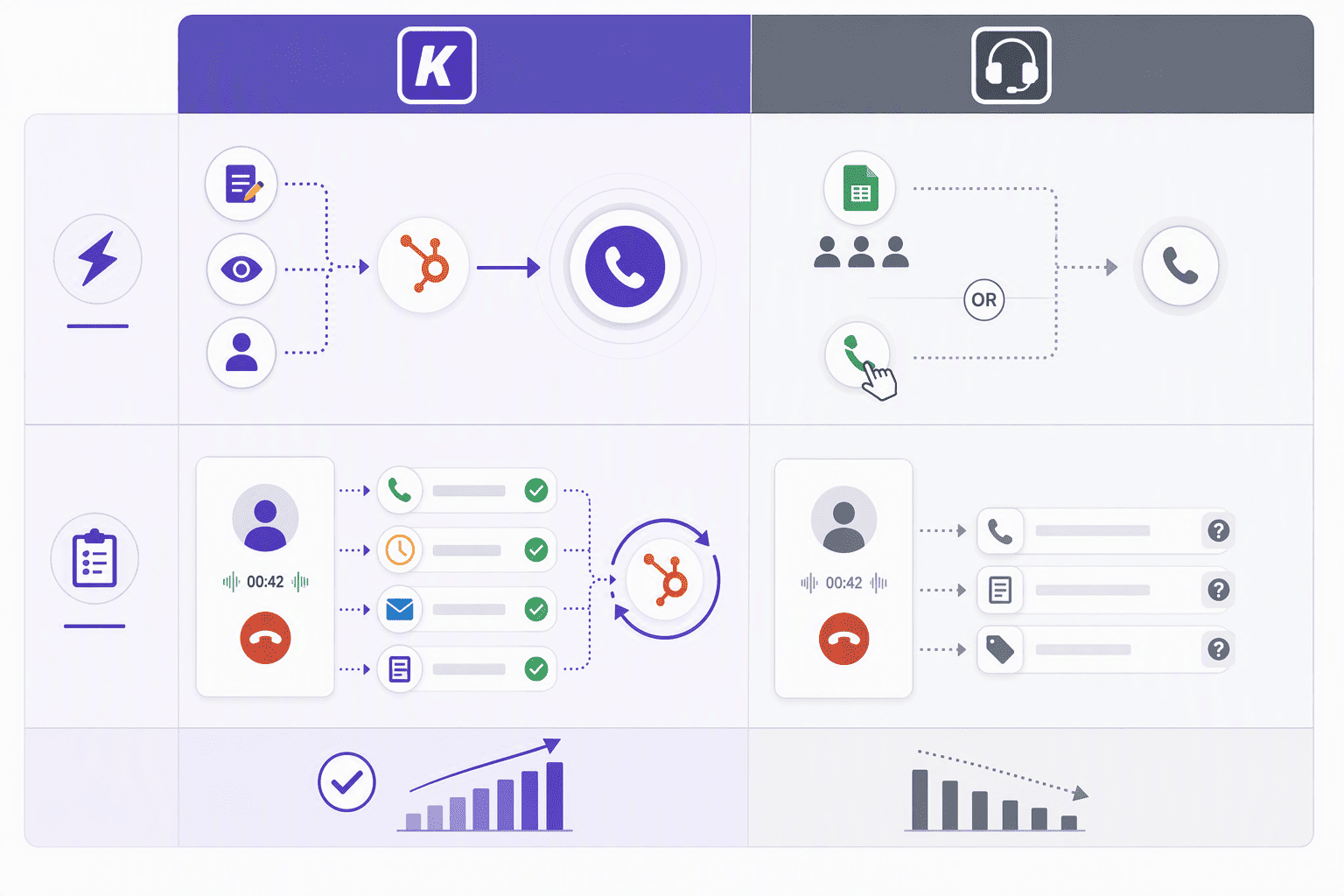 Illustration for 3. Kixie: CRM-Triggered Calling & Seamless Multi-Channel Workflows for HubSpot Teams