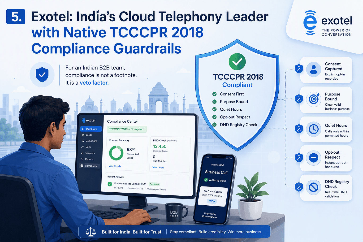 Illustration for 5. Exotel: India’s Cloud Telephony Leader with Native TCCCPR 2018 Compliance Guardrails