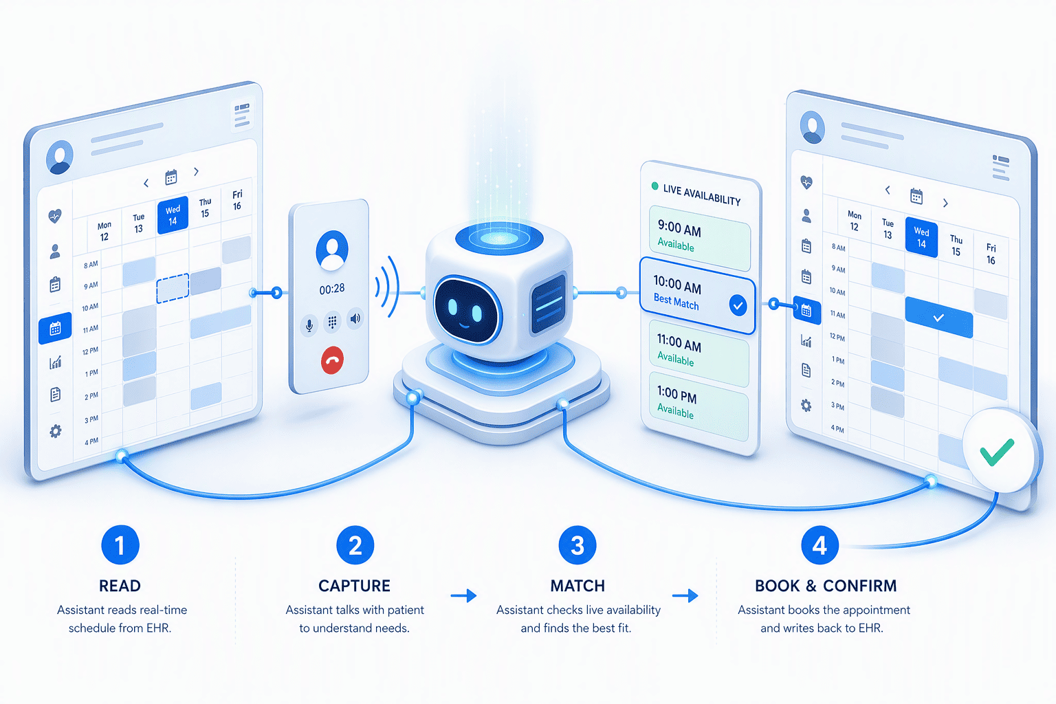 Illustration for 2. DoctorConnect MIRA: The EHR-Native Autonomous Scheduler