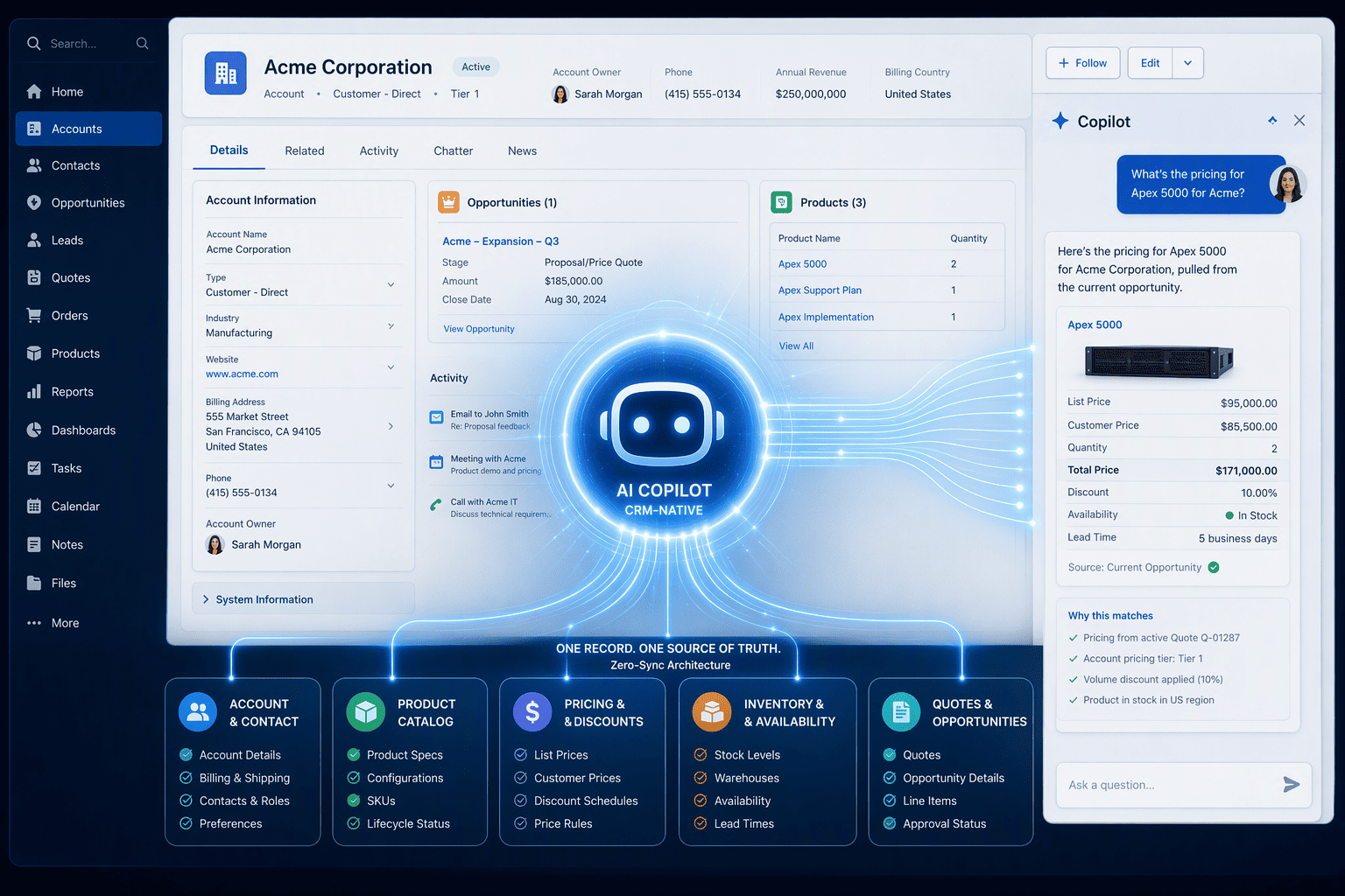 Illustration for 7. Salesforce SalesCopilot: The CRM-Native Titan with a 2.8-Second Benchmark