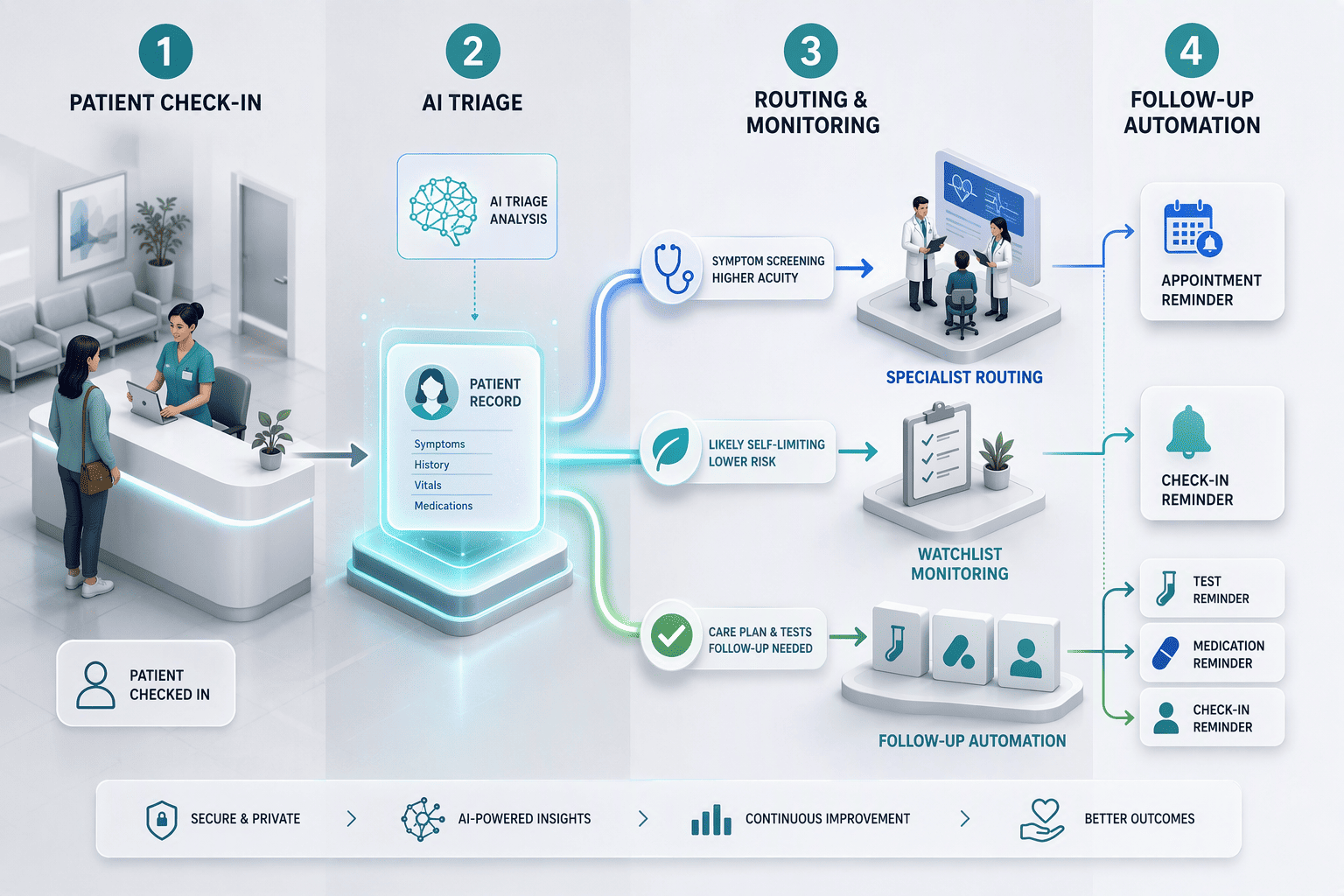 Illustration for 7. mFine Pulse: Clinic Management with AI Triage and Automated Follow-Ups