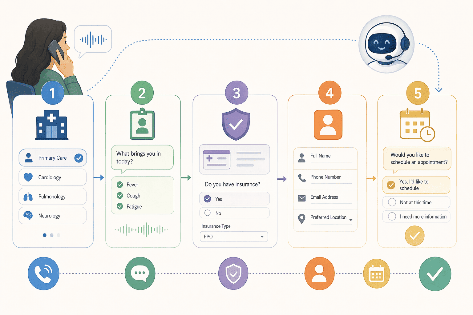 Illustration for: Phase 1: Automating Patient Intake and Information Gathering