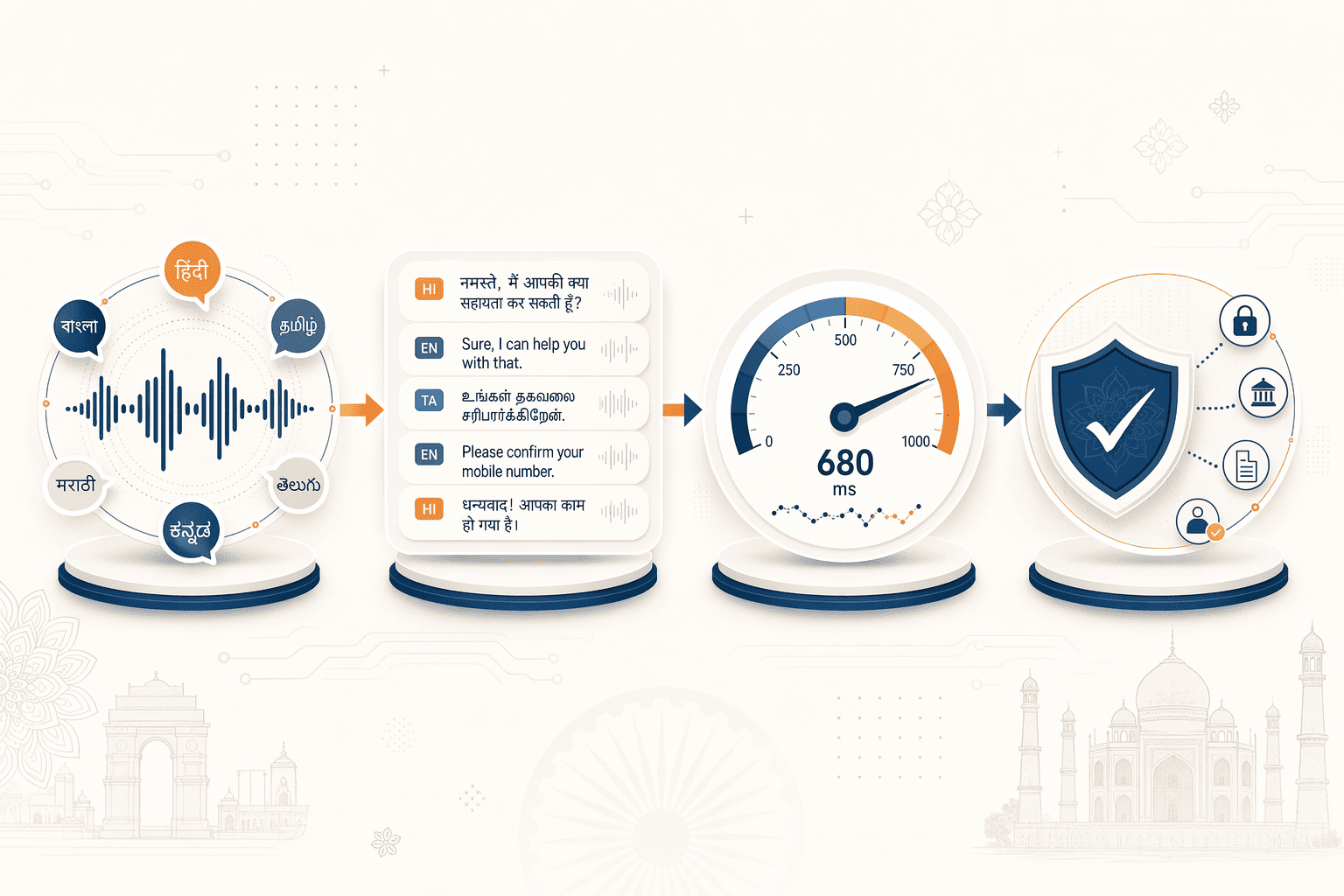 Illustration for: How to Evaluate Indian Language Support Before You Buy