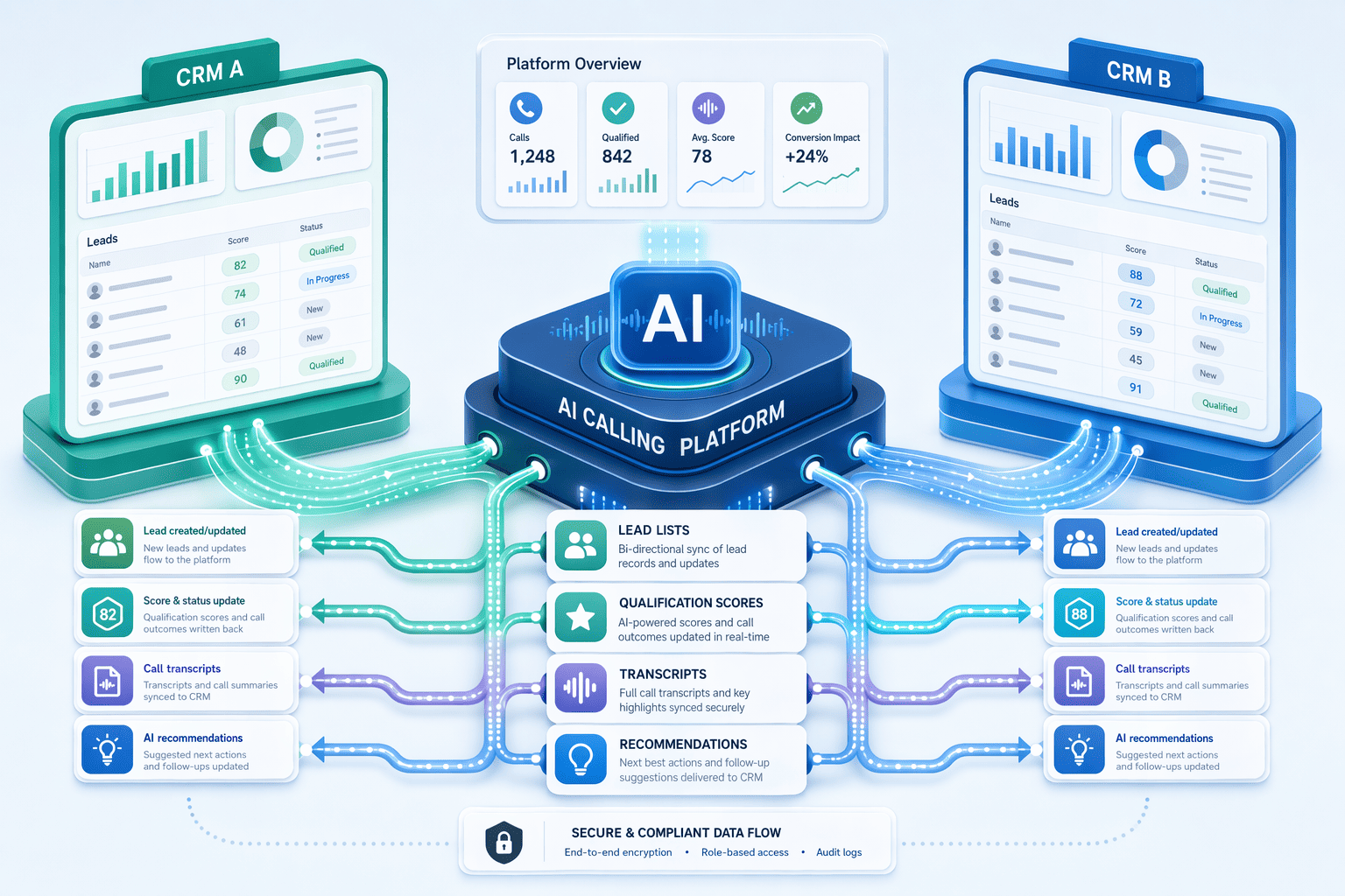 Illustration for: Step 1: Connect Your CRM and Upload Lead Lists