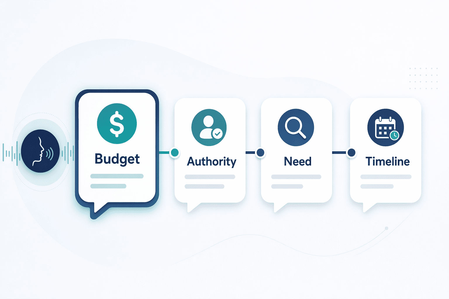Illustration for: Step 2: Design Conversation Scripts for Lead Qualification