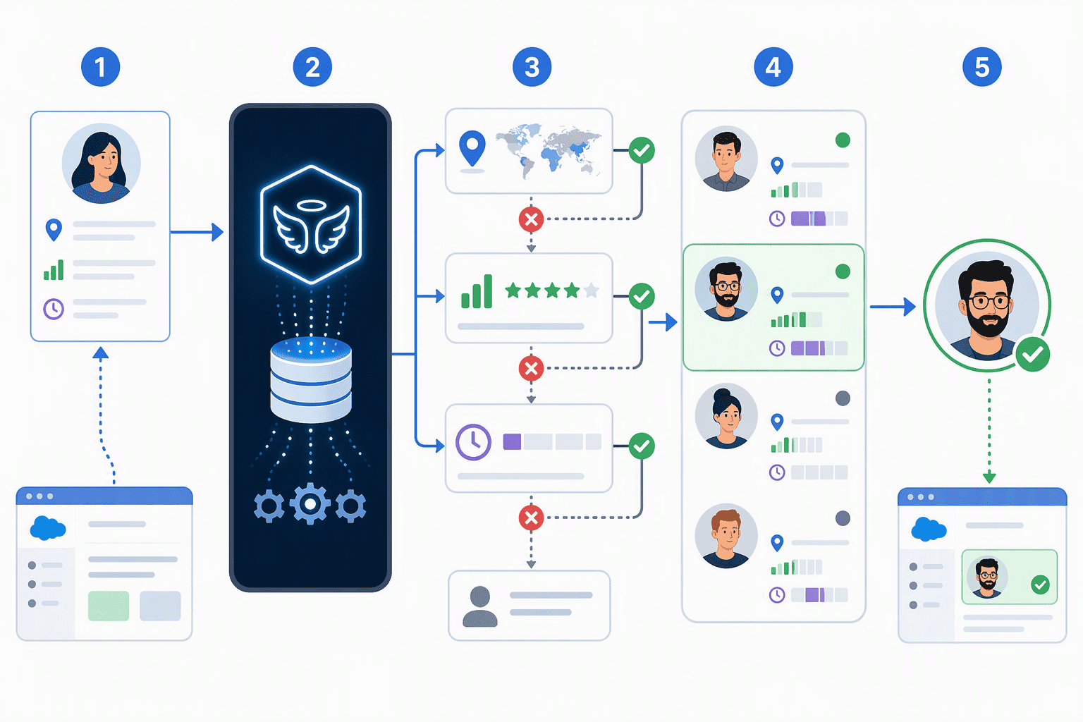 Illustration for 6. LeadAngel: The Engine for CRM-Native, Rule-Based Call Routing