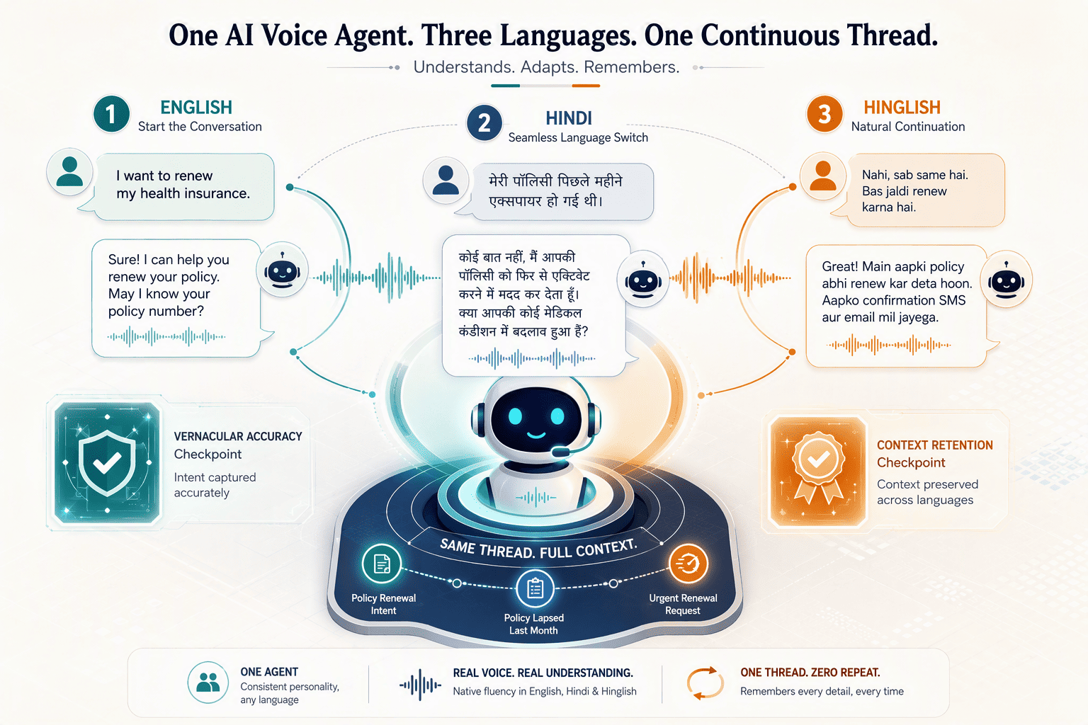 Illustration for Must-Have Features for After-Hours Voice AI in India