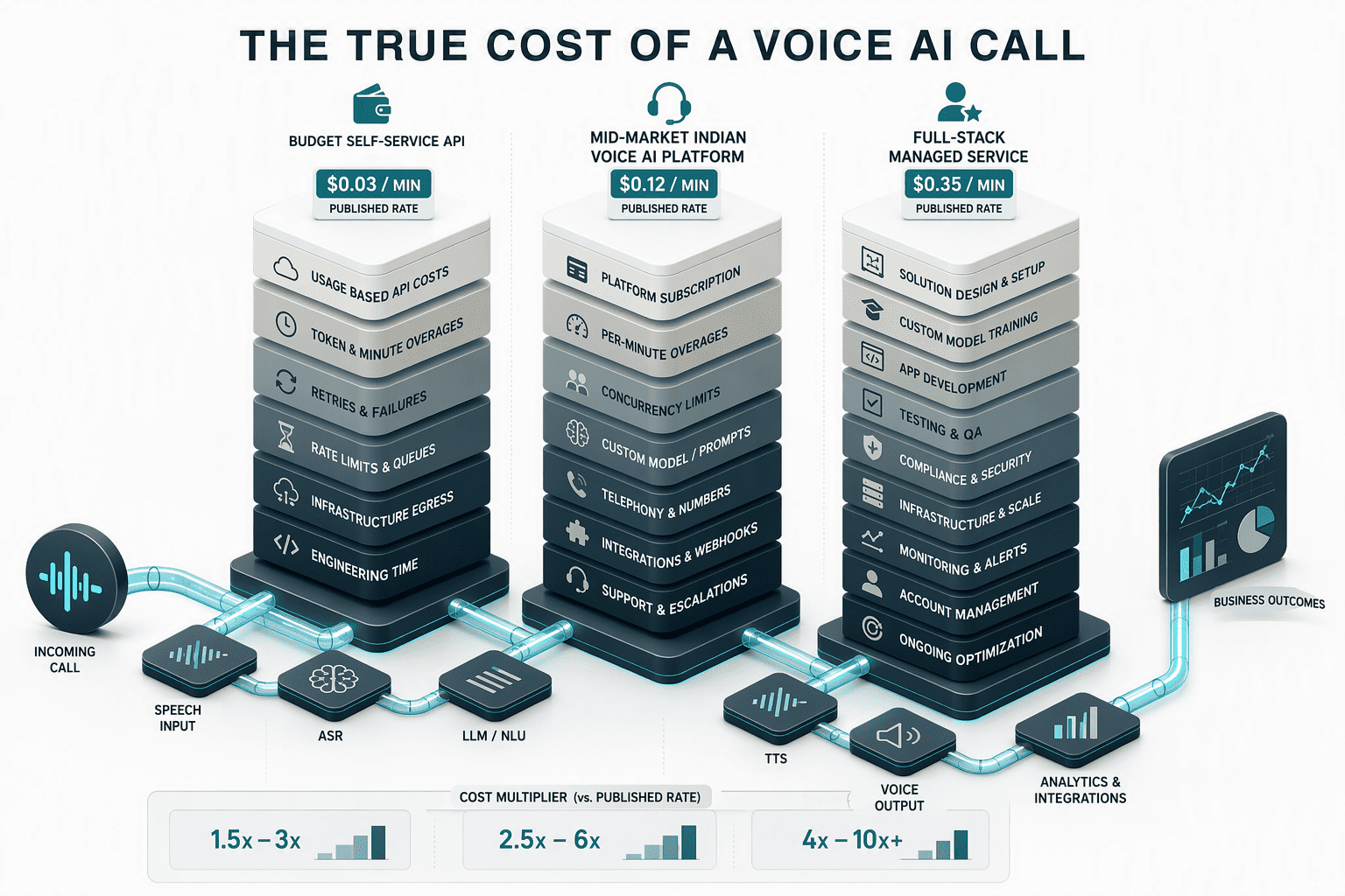 Illustration for The True Cost of Conversation: Pricing Models and Hidden Expenses